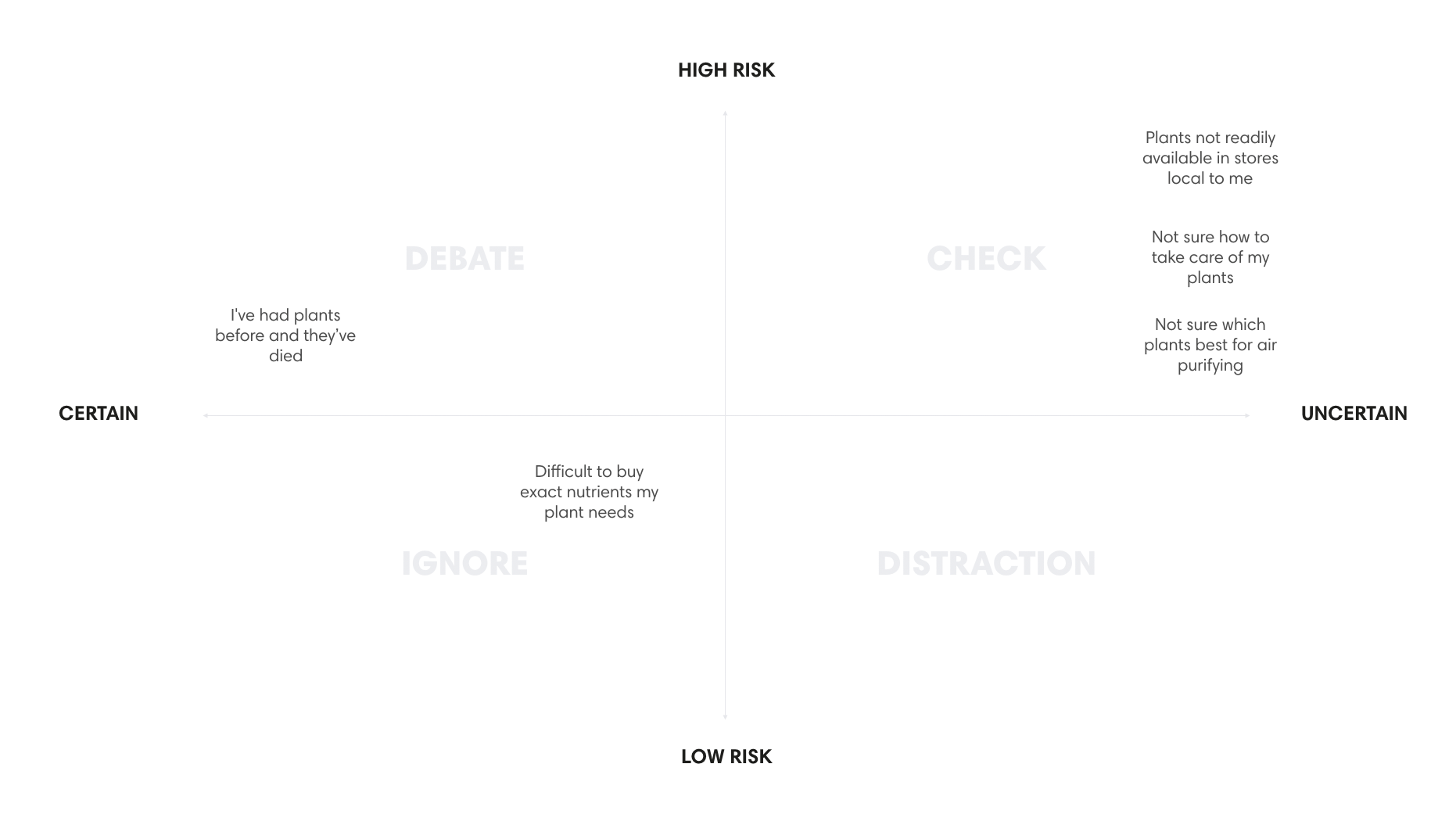 Challenge grid