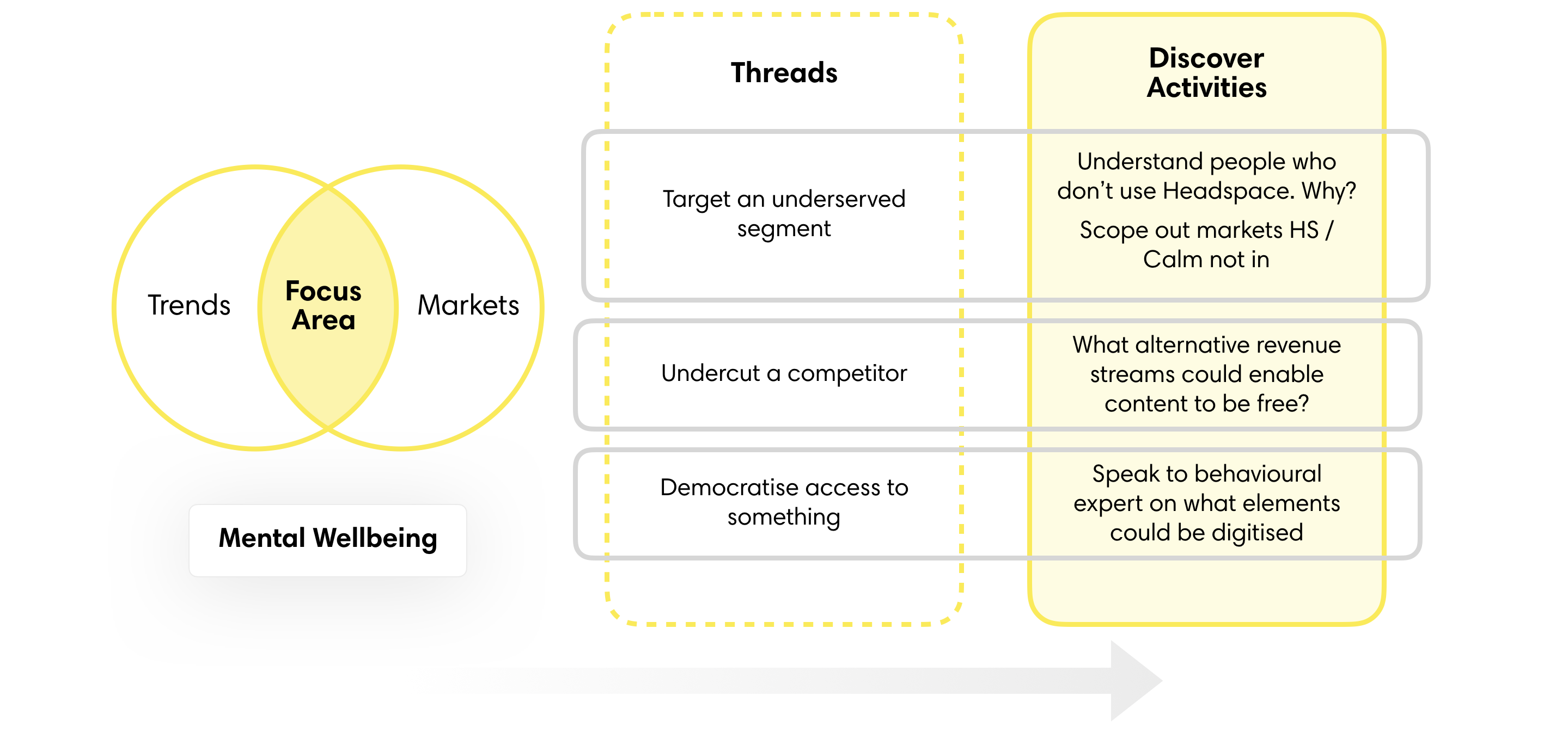 Threads table