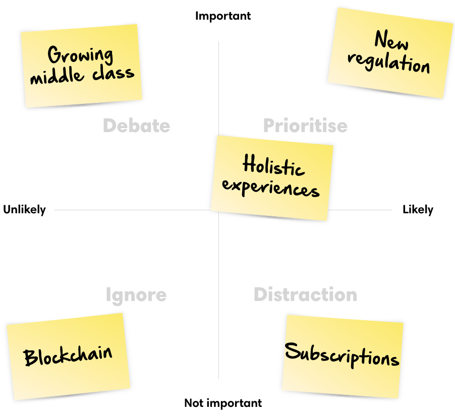 Trend matrix