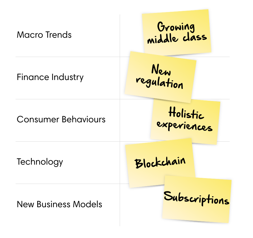 Trend matrix